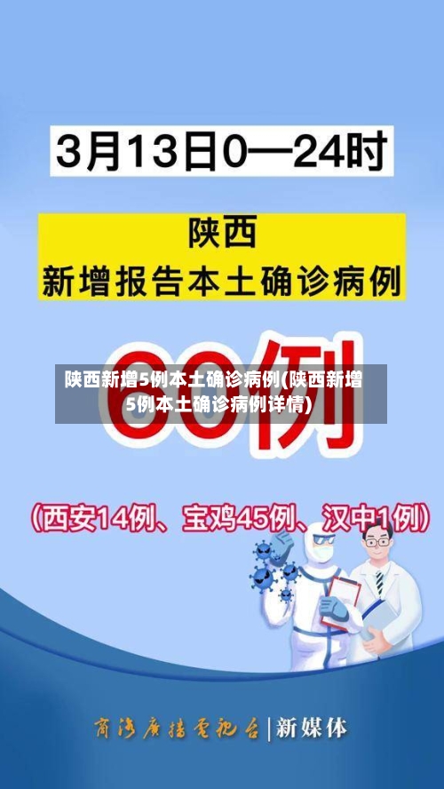 陕西新增5例本土确诊病例(陕西新增5例本土确诊病例详情)-第2张图片
