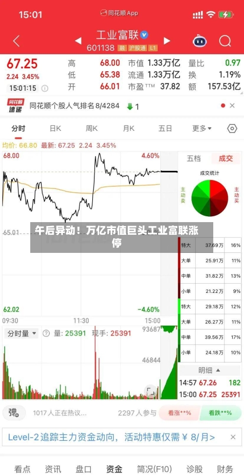 午后异动！万亿市值巨头工业富联涨停