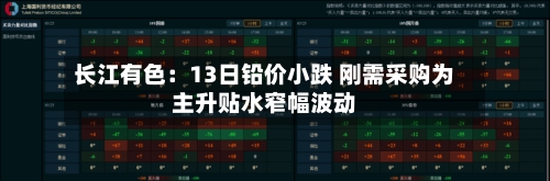 长江有色:13日铅价小跌 刚需采购为主升贴水窄幅波动-第3张图片