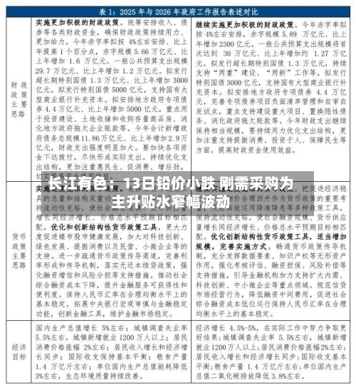 长江有色:13日铅价小跌 刚需采购为主升贴水窄幅波动-第2张图片