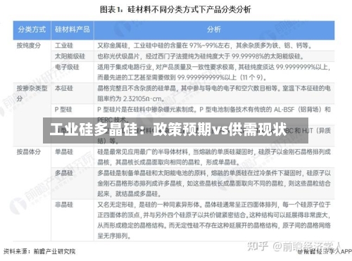 工业硅多晶硅：政策预期vs供需现状-第2张图片