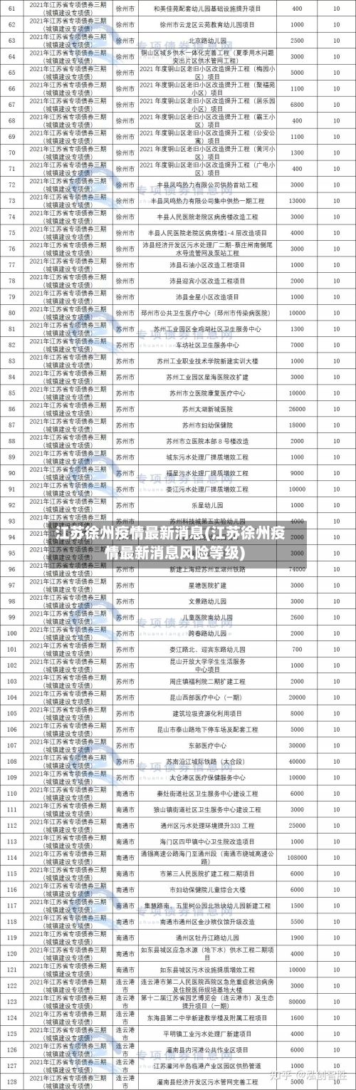 江苏徐州疫情最新消息(江苏徐州疫情最新消息风险等级)-第2张图片