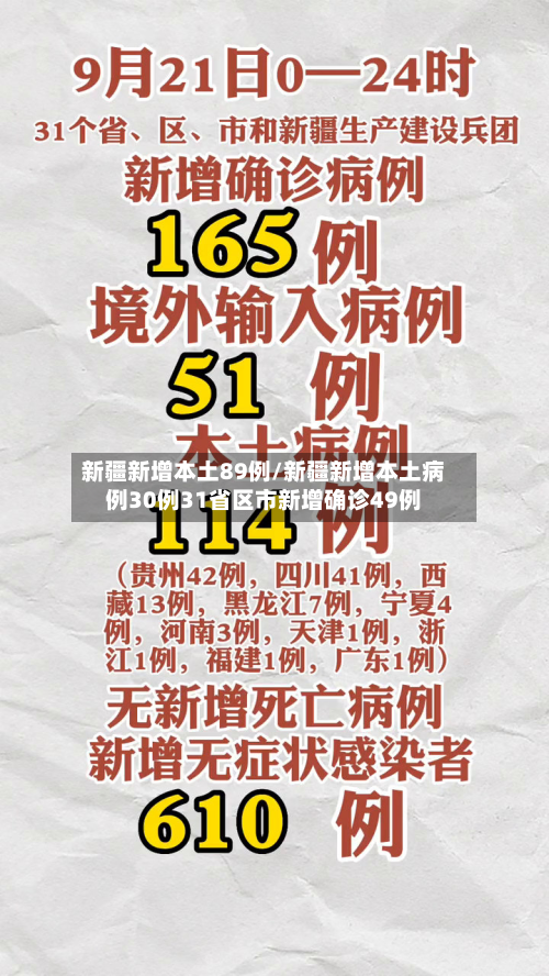 新疆新增本土89例/新疆新增本土病例30例31省区市新增确诊49例-第2张图片
