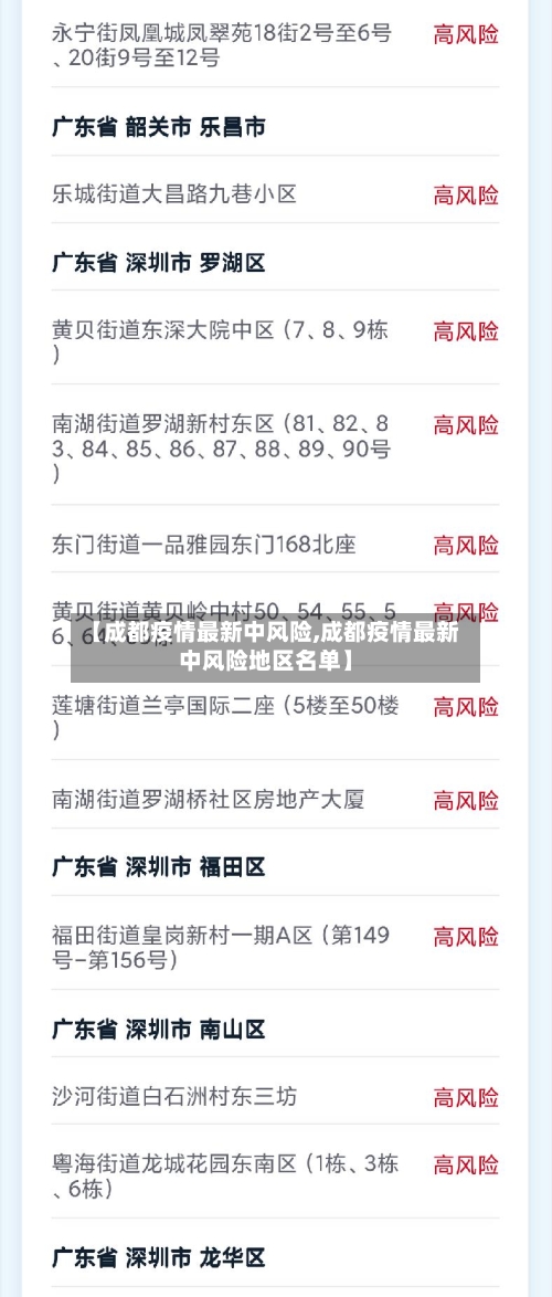 【成都疫情最新中风险,成都疫情最新中风险地区名单】-第2张图片