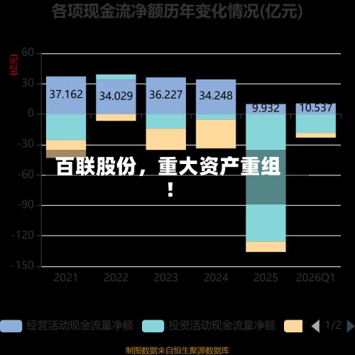 百联股份，重大资产重组！