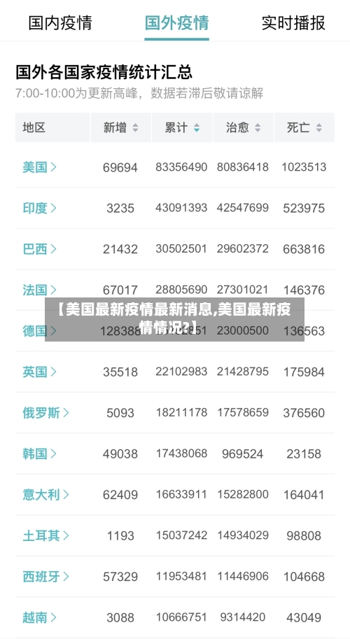 【美国最新疫情最新消息,美国最新疫情情况?】