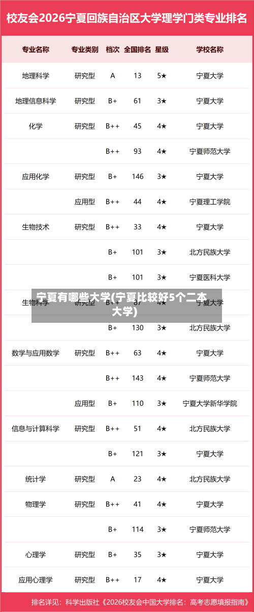 宁夏有哪些大学(宁夏比较好5个二本大学)