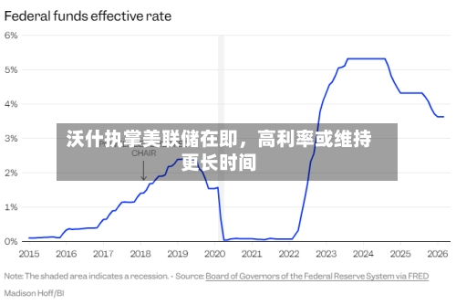 沃什执掌美联储在即，高利率或维持更长时间