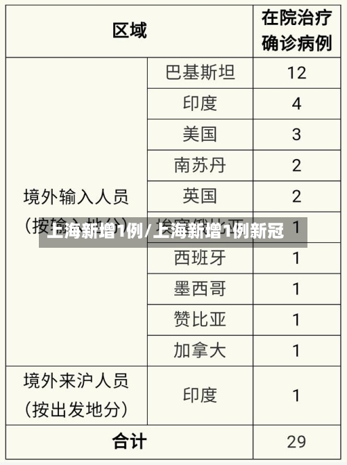 上海新增1例/上海新增1例新冠-第2张图片