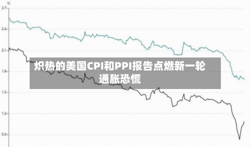 炽热的美国CPI和PPI报告点燃新一轮通胀恐慌-第2张图片