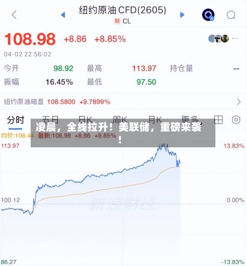 凌晨,全线拉升!美联储,重磅来袭!
