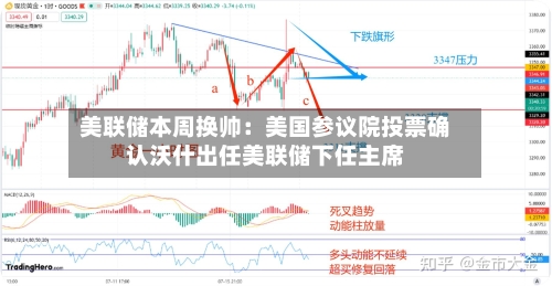 美联储本周换帅:美国参议院投票确认沃什出任美联储下任主席-第2张图片