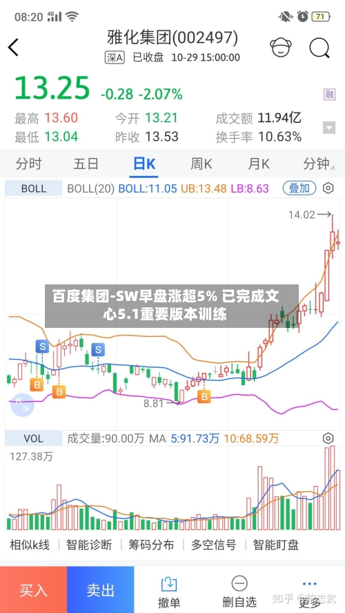 百度集团-SW早盘涨超5% 已完成文心5.1重要版本训练