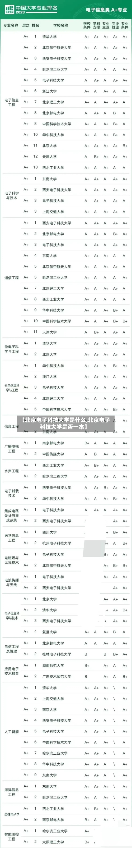 【北京电子科技大学是什么,北京电子科技大学是否一本】