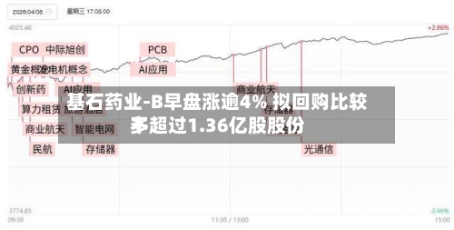 基石药业-B早盘涨逾4% 拟回购比较多不超过1.36亿股股份-第2张图片