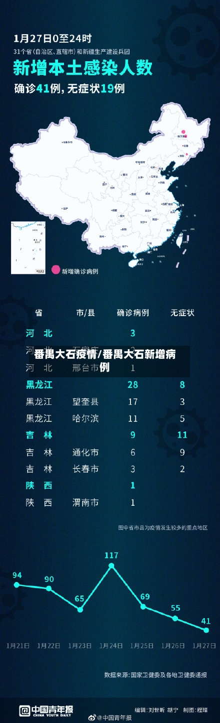 番禺大石疫情/番禺大石新增病例-第2张图片