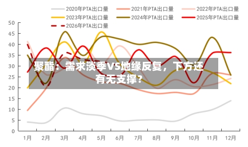 聚酯：需求淡季VS地缘反复，下方还有无支撑？-第2张图片