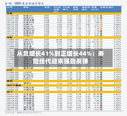 从负增长41%到正增长44%:寿险经代迎来强劲反弹