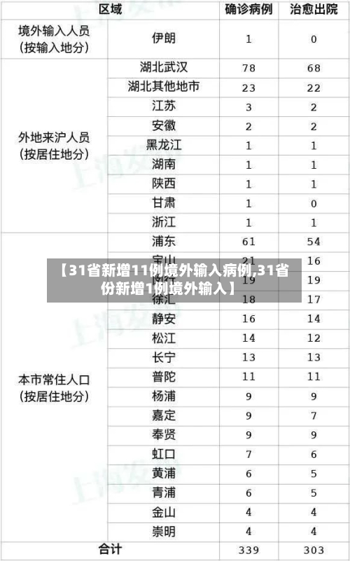 【31省新增11例境外输入病例,31省份新增1例境外输入】