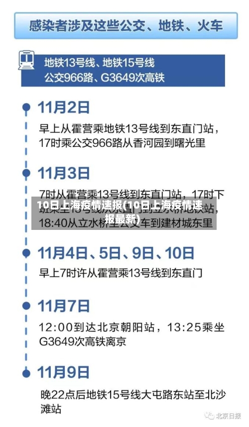 10日上海疫情速报(10日上海疫情速报最新)-第3张图片