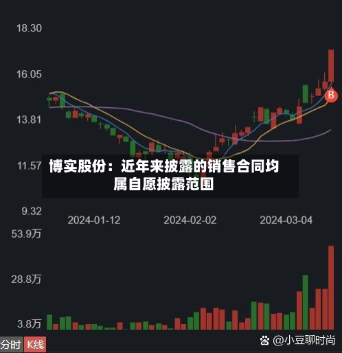 博实股份:近年来披露的销售合同均属自愿披露范围