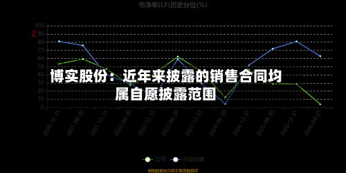 博实股份：近年来披露的销售合同均属自愿披露范围-第2张图片