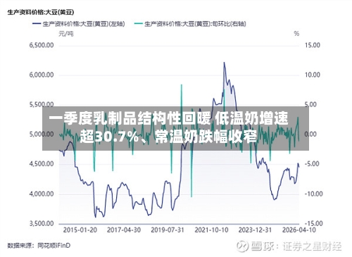 一季度乳制品结构性回暖 低温奶增速超30.7%、常温奶跌幅收窄-第3张图片