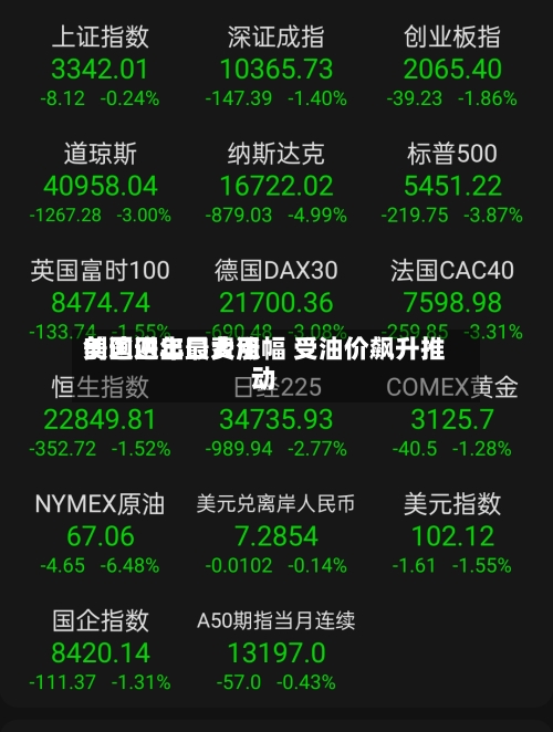 美国进出口费用创逾四年最大涨幅 受油价飙升推动-第2张图片