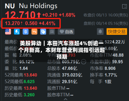 美股异动｜本田汽车涨超4%创逾一个月新高，本财年营业利润指引远超预期