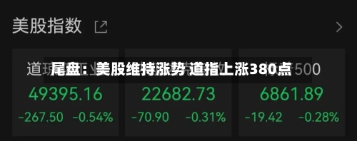 尾盘：美股维持涨势 道指上涨380点