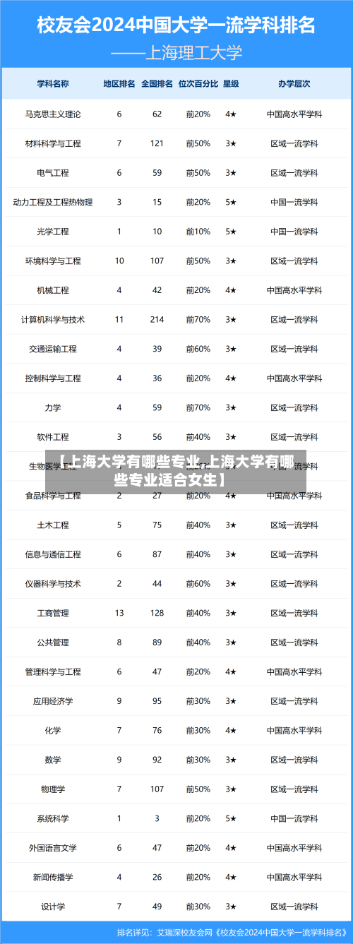 【上海大学有哪些专业,上海大学有哪些专业适合女生】-第2张图片