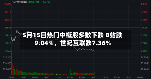 5月15日热门中概股多数下跌 B站跌9.04%，世纪互联跌7.36%-第2张图片