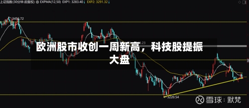 欧洲股市收创一周新高，科技股提振大盘