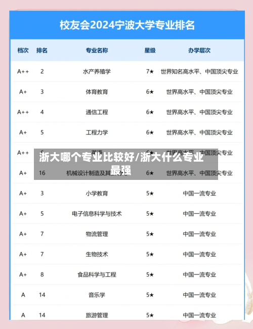 浙大哪个专业比较好/浙大什么专业最强-第2张图片