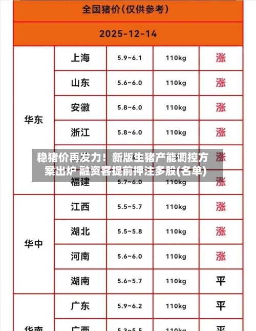 稳猪价再发力!新版生猪产能调控方案出炉 融资客提前押注多股(名单)-第2张图片