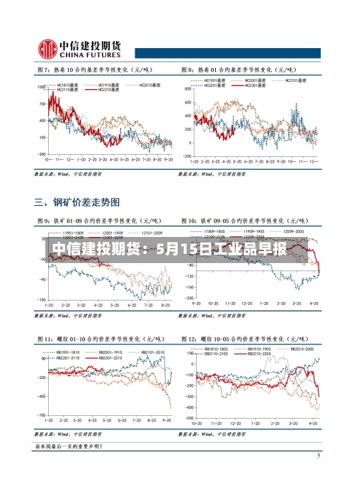 中信建投期货：5月15日工业品早报-第2张图片