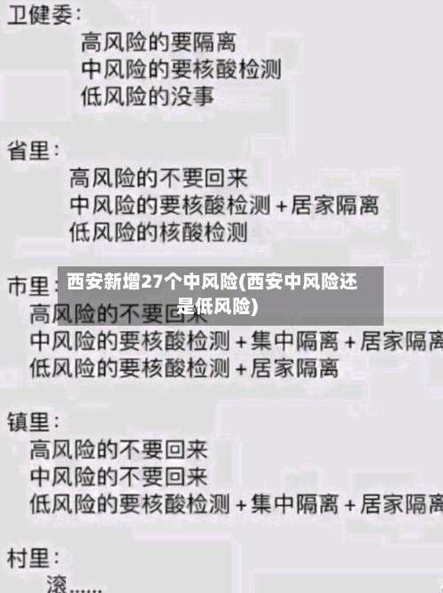 西安新增27个中风险(西安中风险还是低风险)-第3张图片