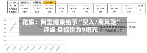 花旗：阿里健康给予“买入/高风险”评级 目标价为9港元-第3张图片