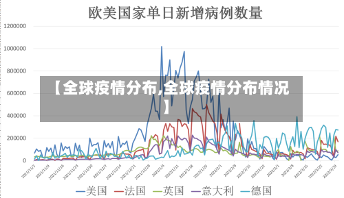 【全球疫情分布,全球疫情分布情况】-第2张图片