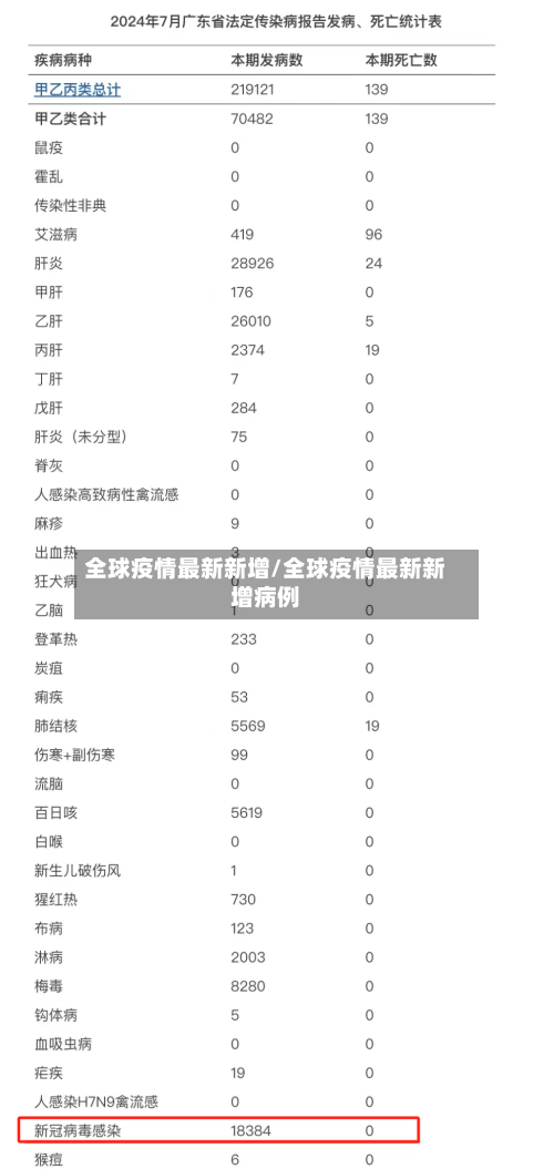 全球疫情最新新增/全球疫情最新新增病例-第3张图片