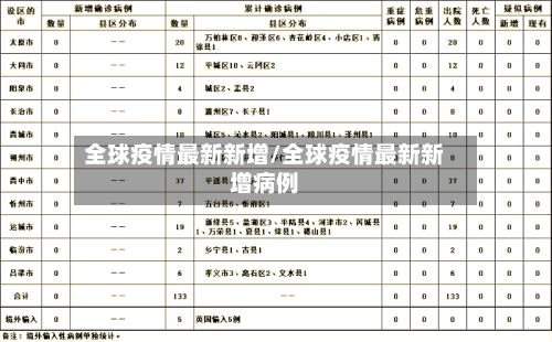 全球疫情最新新增/全球疫情最新新增病例