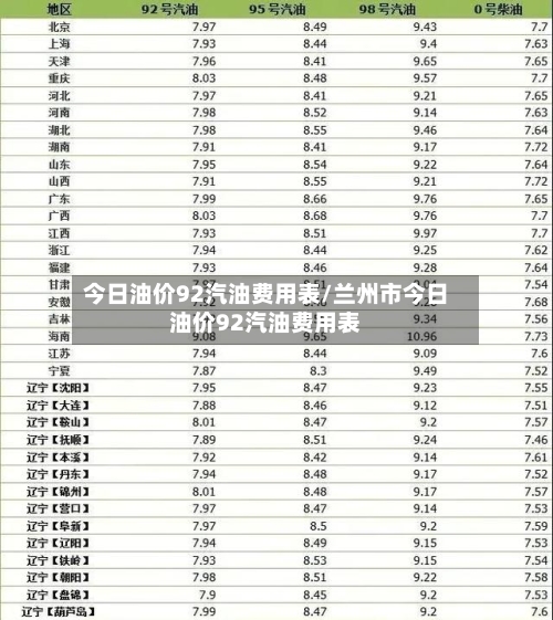 今日油价92汽油费用表/兰州市今日油价92汽油费用表-第2张图片