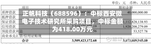 正帆科技（688596）：中标西安微电子技术研究所采购项目，中标金额为418.00万元-第2张图片