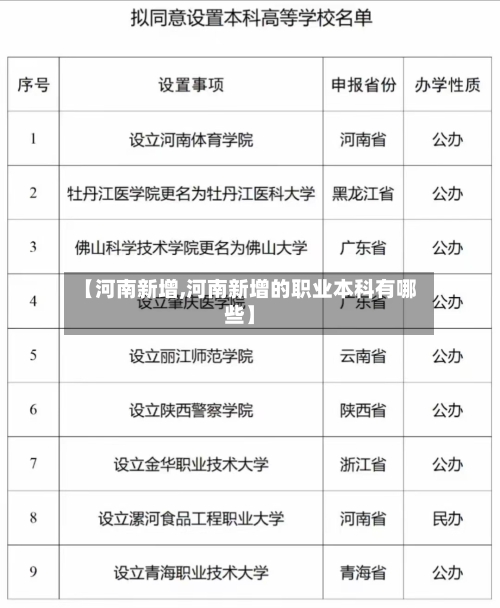 【河南新增,河南新增的职业本科有哪些】