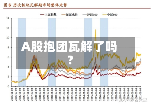 A股抱团瓦解了吗？-第2张图片