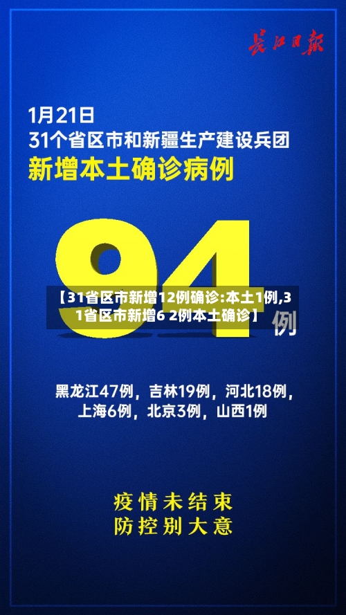 【31省区市新增12例确诊:本土1例,31省区市新增6 2例本土确诊】