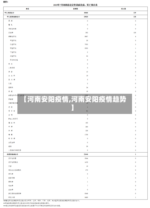 【河南安阳疫情,河南安阳疫情趋势】