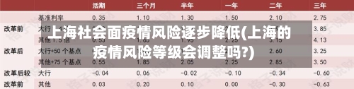 上海社会面疫情风险逐步降低(上海的疫情风险等级会调整吗?)-第2张图片