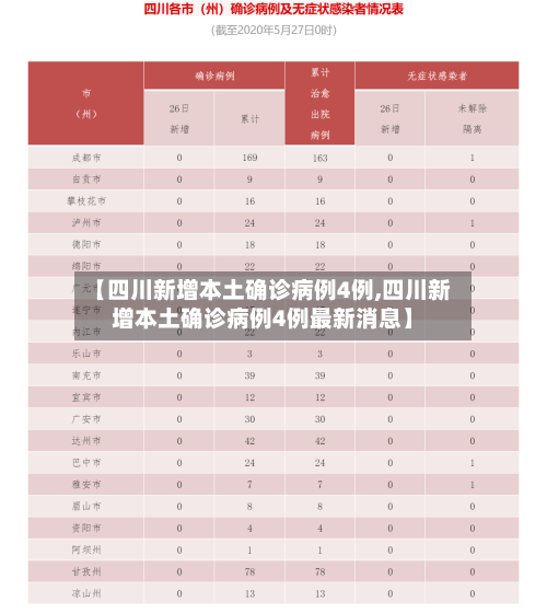 【四川新增本土确诊病例4例,四川新增本土确诊病例4例最新消息】