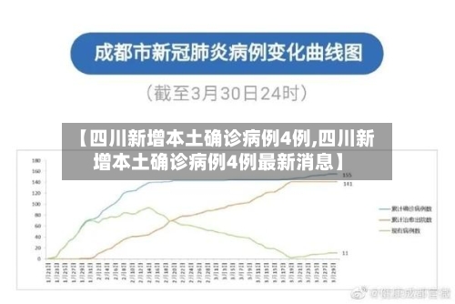 【四川新增本土确诊病例4例,四川新增本土确诊病例4例最新消息】-第2张图片